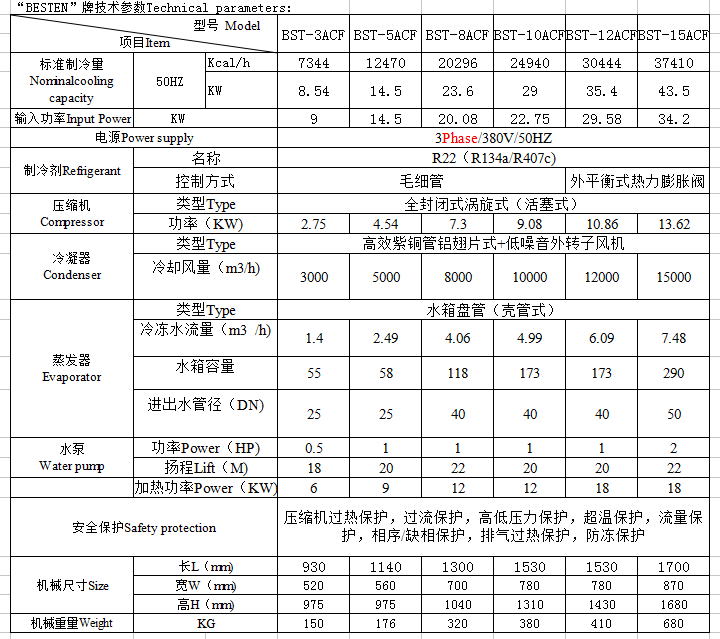 冷熱一體機參數