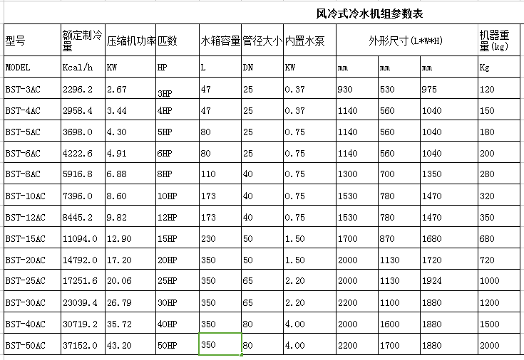 風(fēng)冷式冷水機(jī) 風(fēng)冷式冷水機(jī)